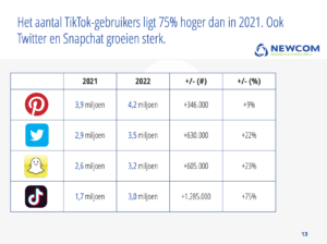 Grootste social media platforms 2